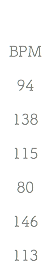 &nbsp;BPM 94 138 115 80 146 113