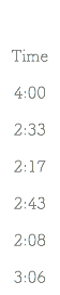 &nbsp;Time 4:00 2:33 2:17 2:43 2:08 3:06